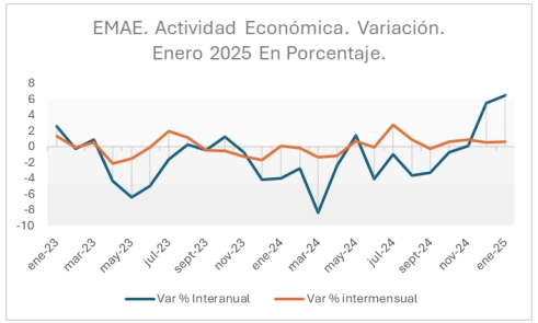 Industriales Pymes: “El sector manufacturero todavía no se repone”
