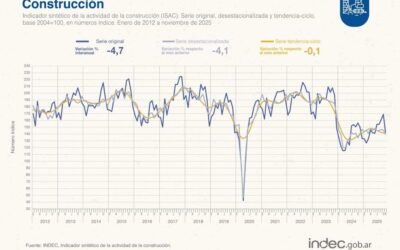 Las ventas minoristas pyme bajaron 5,2% en diciembre